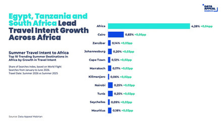 CHART_TravelIntentSummer_Africa_June2026_2.jpeg