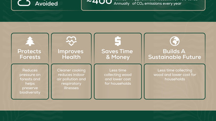 Carbon_Reduction_Impact+%28002%29.jpeg