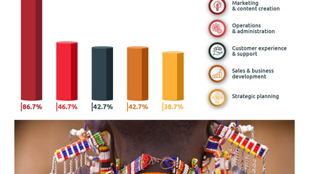 2_ATTA® AI Survey_Infographic_Marketing Applications.jpg