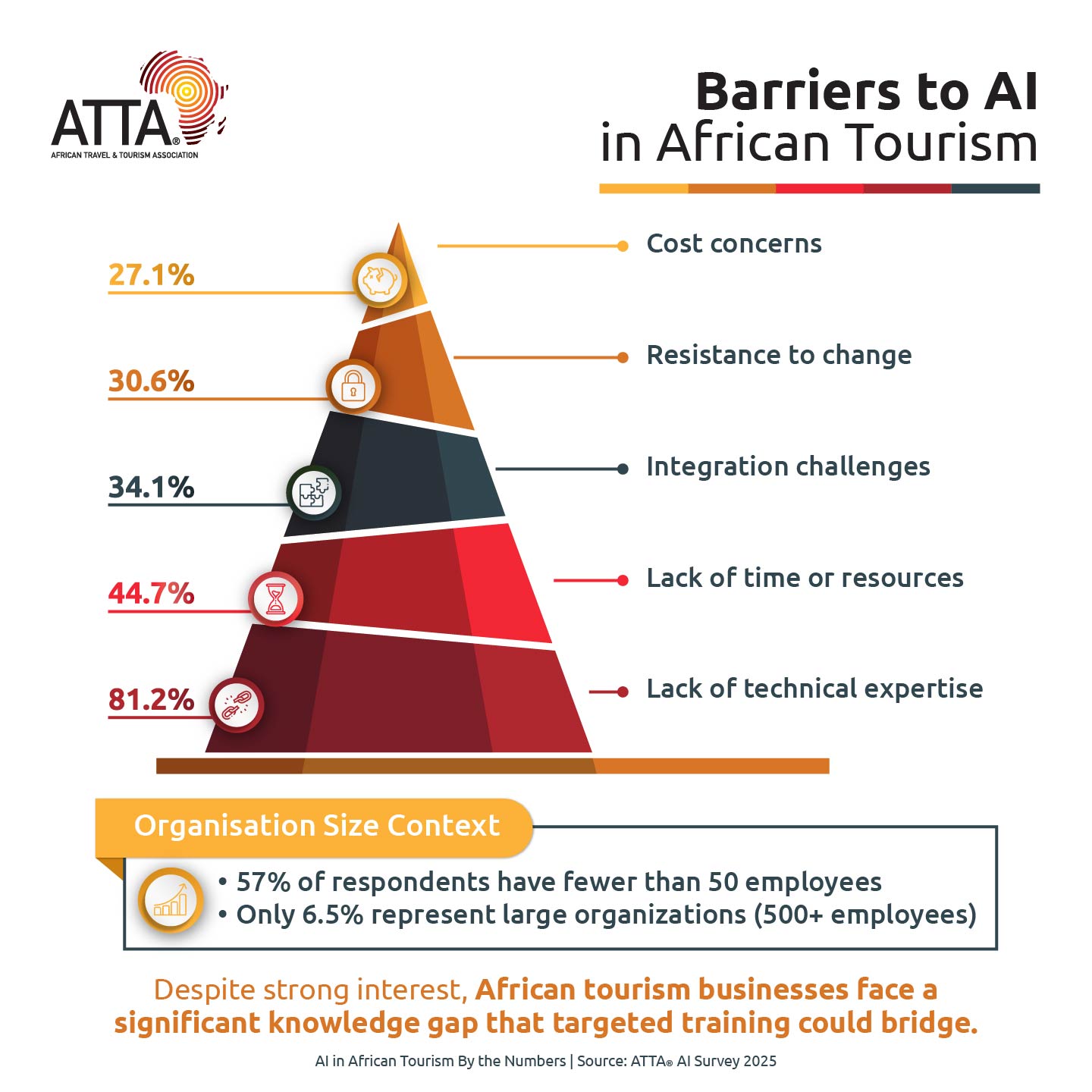 3_atta®AISurvey_infographic_barriers to entry.jpg