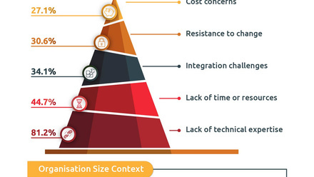 3_ATTA® AI Survey_Infographic_Barriers to Entry.jpg