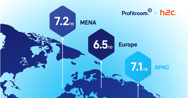 Profitroom h2c Global Hospitality Technology Study Stats.png