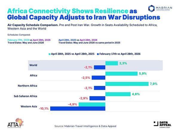 CHART_ATTA-DataAppeal-AfricaAirSchedulesComparisonGrowth_2026.jpeg 1