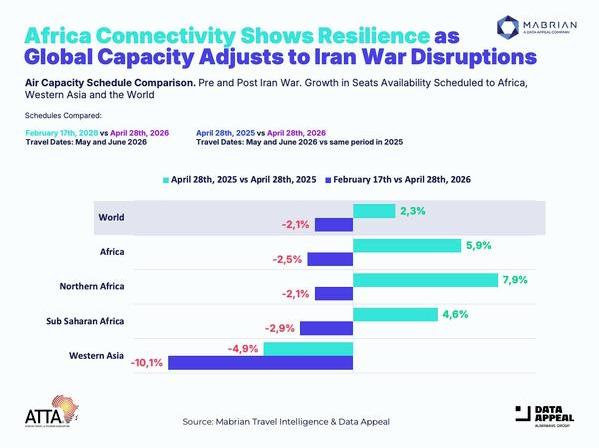 CHART_ATTA-DataAppeal-AfricaAirSchedulesComparisonGrowth_2026.jpeg 1