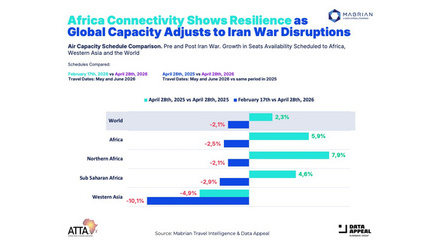 CHART_ATTA-DataAppeal-AfricaAirSchedulesComparisonGrowth_2026.jpeg 1