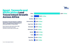 CHART_TravelIntentSummer_Africa_June2026_2.jpeg